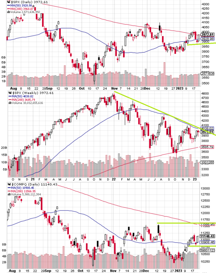 SPX technical