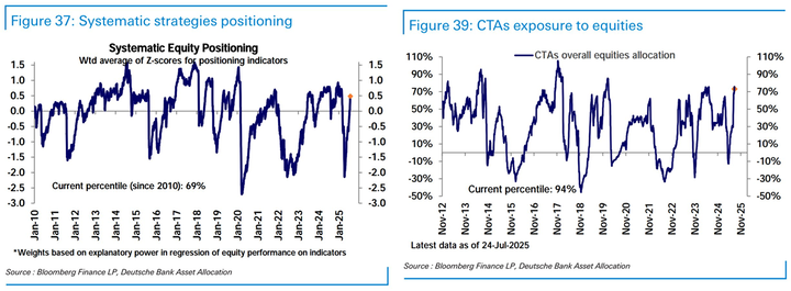 DB systematic positioning