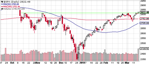 SPX