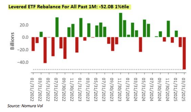 Nomura Leveraged ETF
