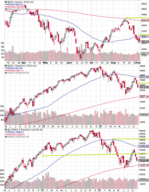 SPX Daily