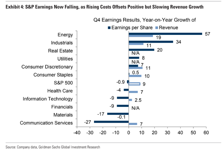 GS earnings by sector