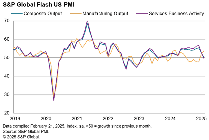 SP Global PMI