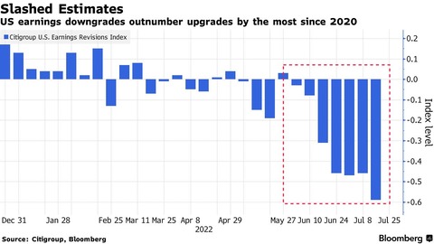 Bloomberg Citi US Earnings Revisions Index