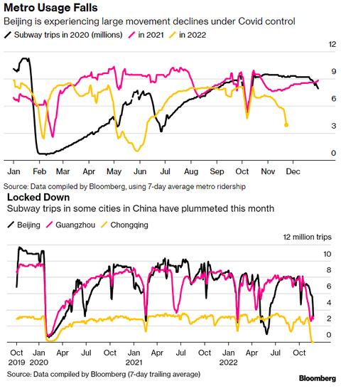 Bloomberg China Metro Useage