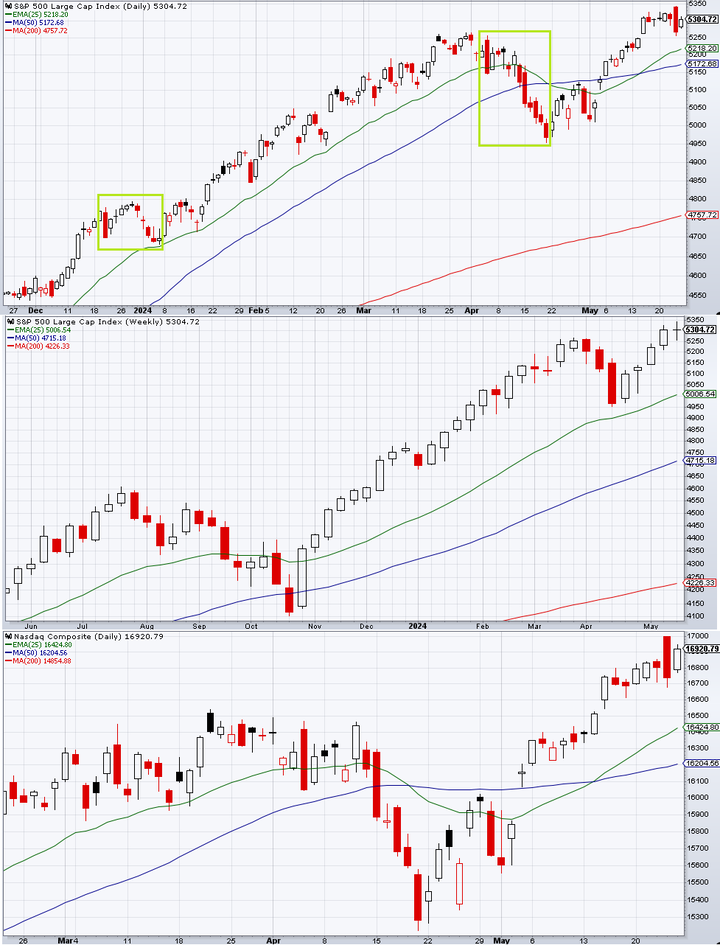 SPX technical
