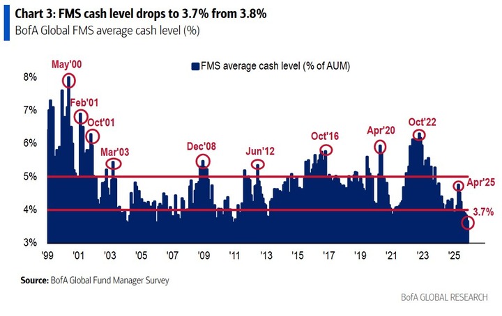 BofA FMS cash