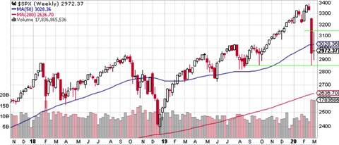SPX weekly