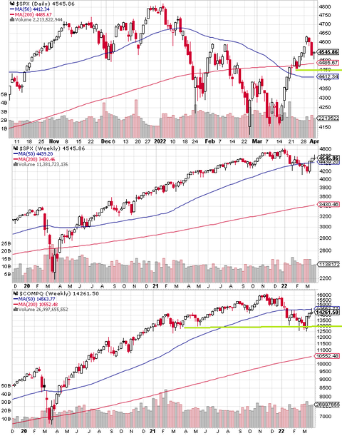 SPX Daily