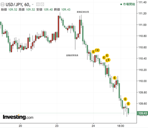 JPY