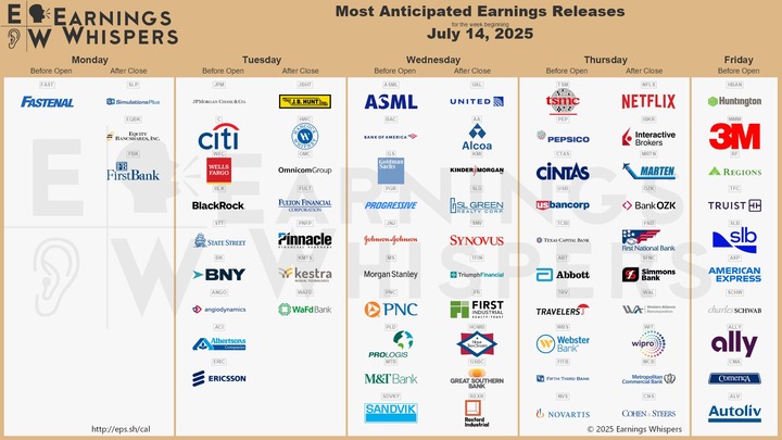 Earnings Whispers