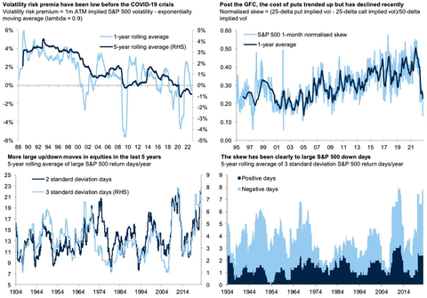 GS Skew and tail days