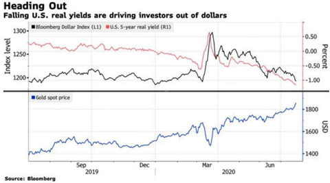 Bloomberg