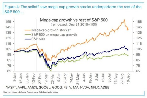 relative correction