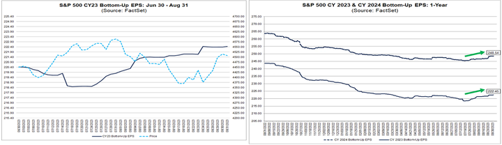 Factset EPS