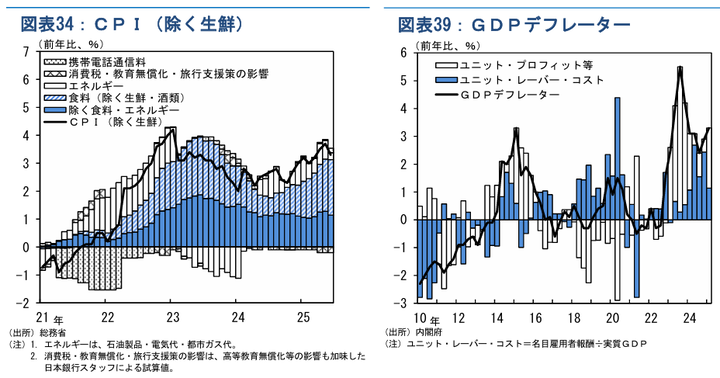 BOJ CPI GDP deflator and ULC