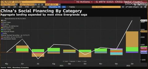 Bloomberg TSF Breakdown