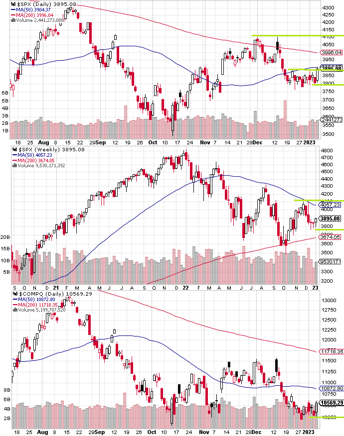 SPX technical