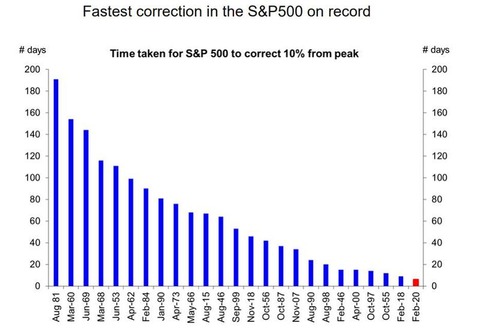SPX correction on record_1