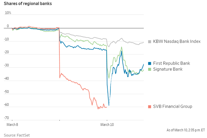 SeekingAlpha Regional Bank stocks