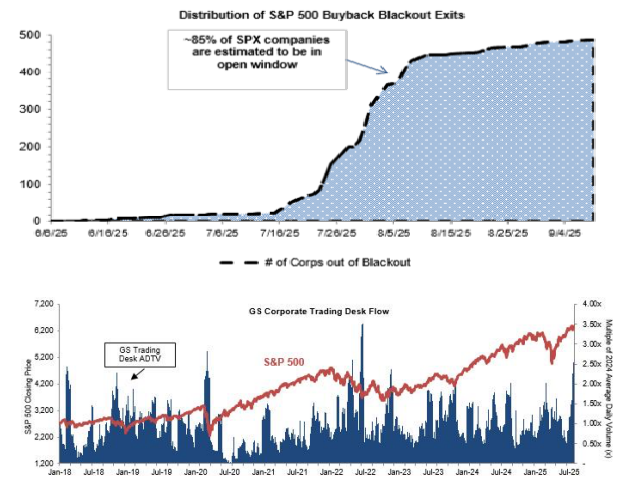 GS buyback blackout