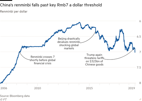 ft CNY history