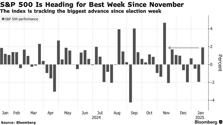Bloomberg SP500