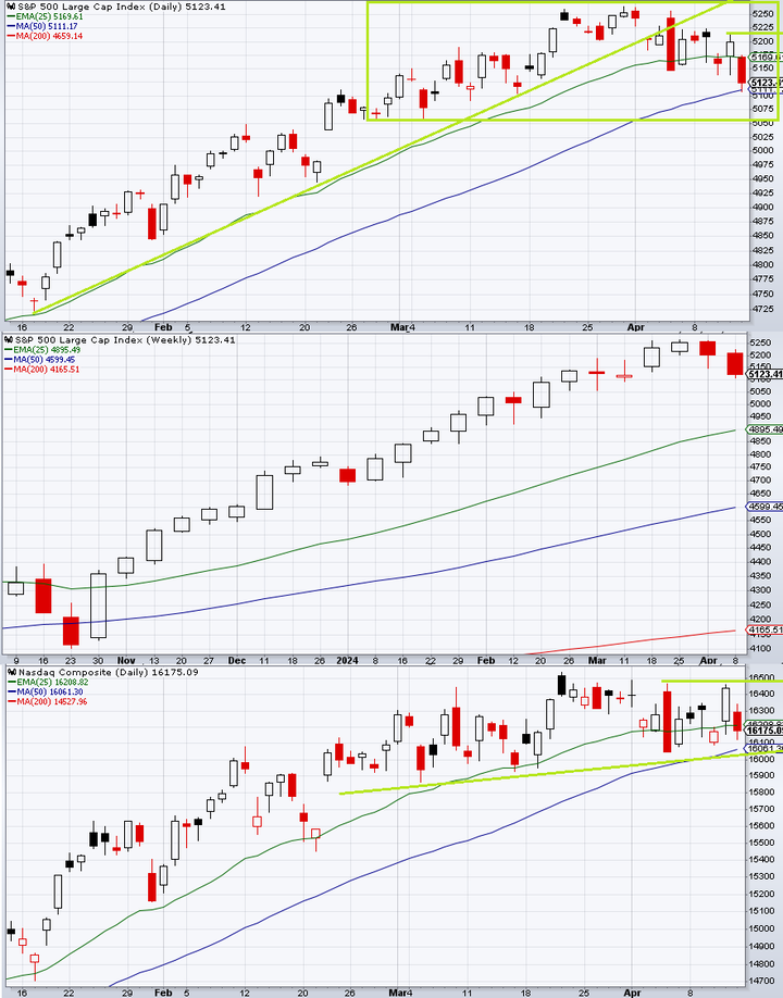 SPX technical