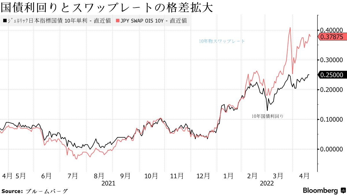 戦後欲望史 転換の七、八〇年代篇』（赤塚 行雄,菊地 信義,針