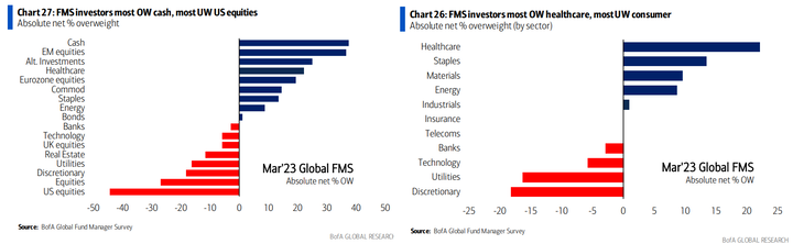 BofA FMS