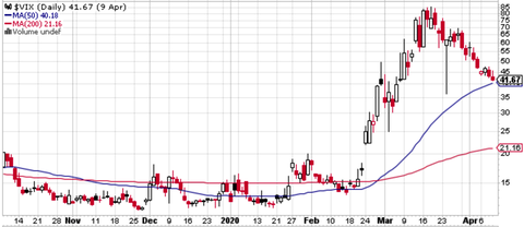 VIX
