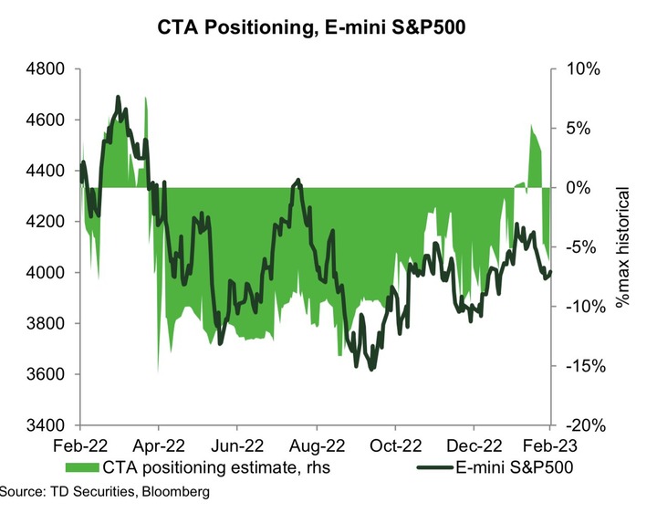 TDS CTA positioning