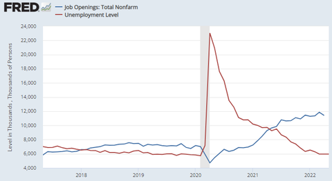 Job Opening and Unemployment