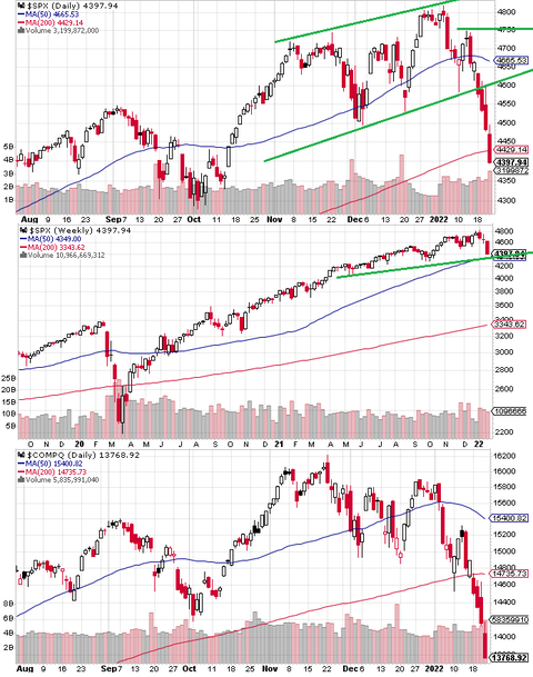 SPX Daily