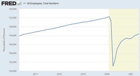 NFP