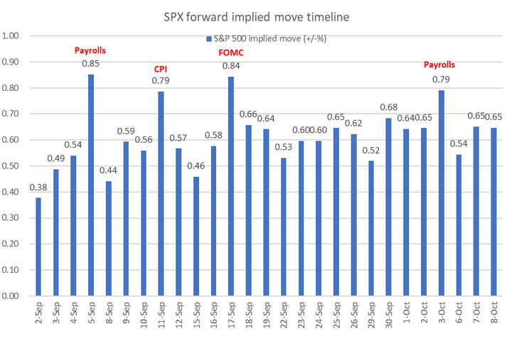Citi impled move timeline