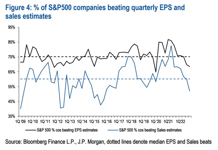JPM EPS beating