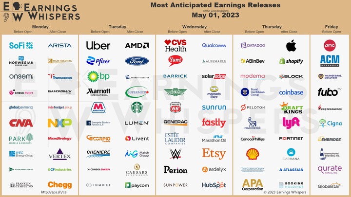 Earnings whispers