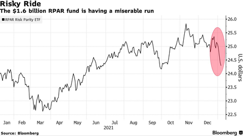 RPAR Risk Parity