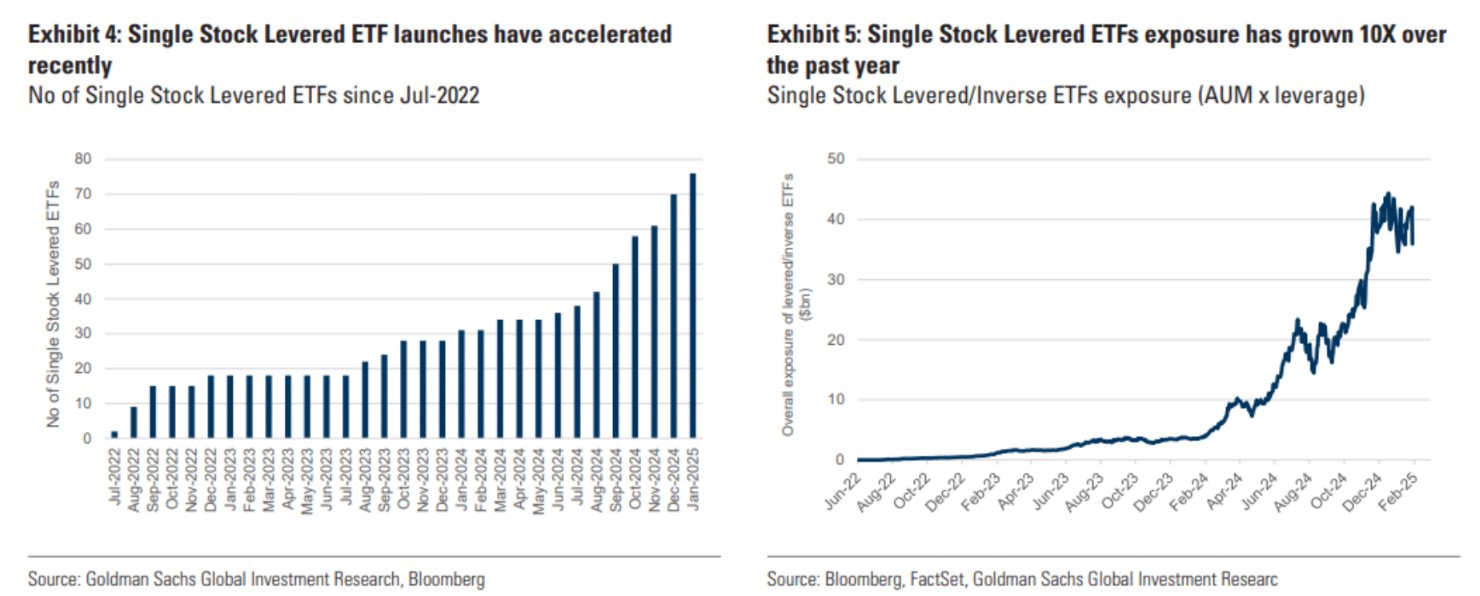 S&P 500は個人の買い支えが続く : 炭鉱のカナリア、炭鉱の龍