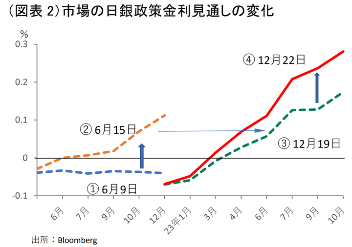Sony FH JPY forward rates