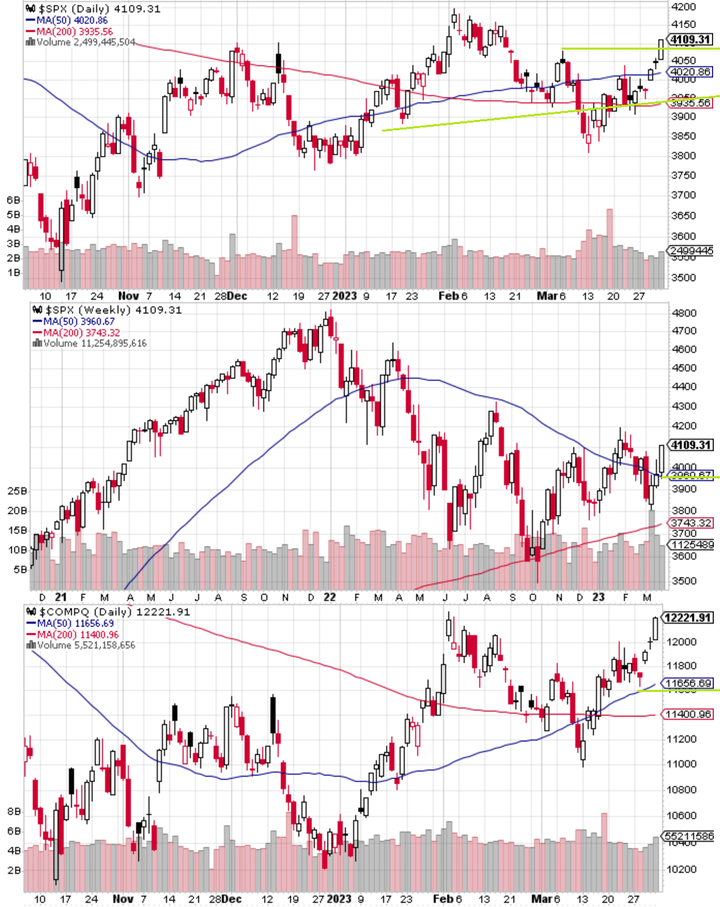 SPX technical