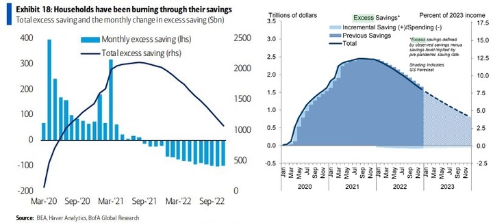 BofA Excess Savings