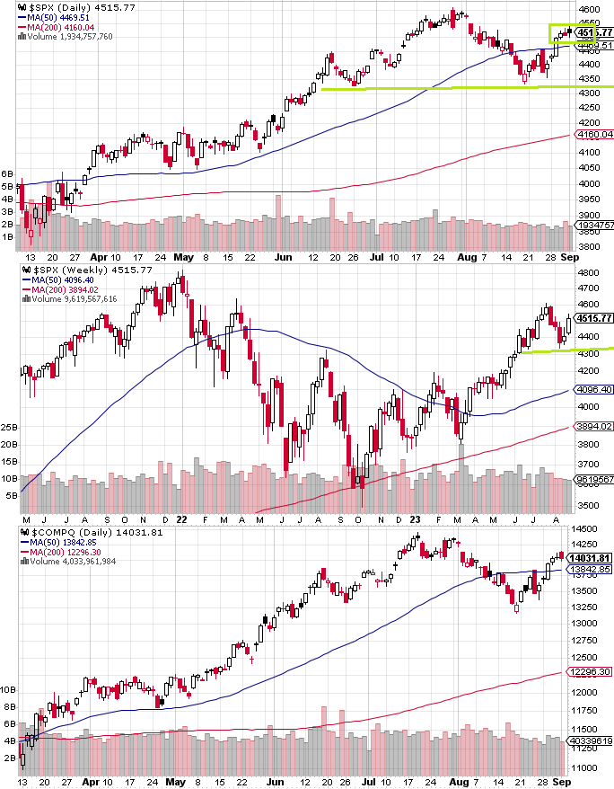 SPX technical