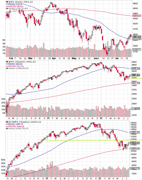 SPX Daily