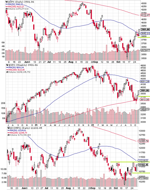 SPX Daily