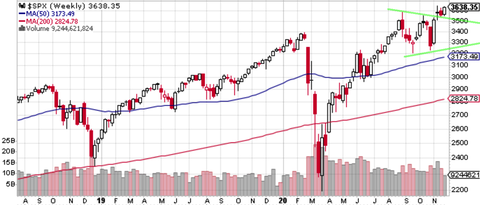 SPX Weekly