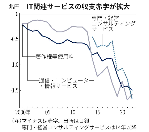 Nikkei Japan digital payment balance