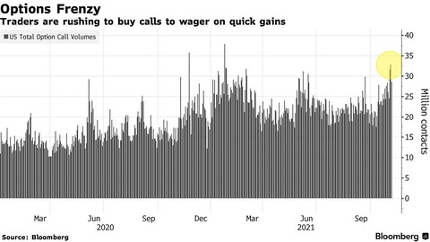 US total option call volumes