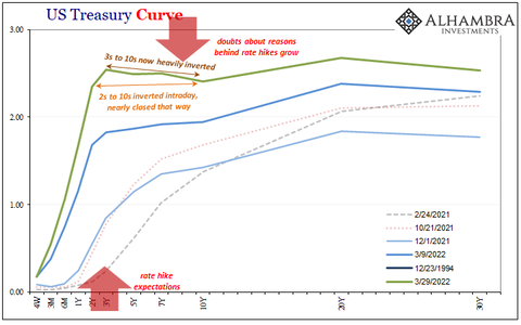 UST curve